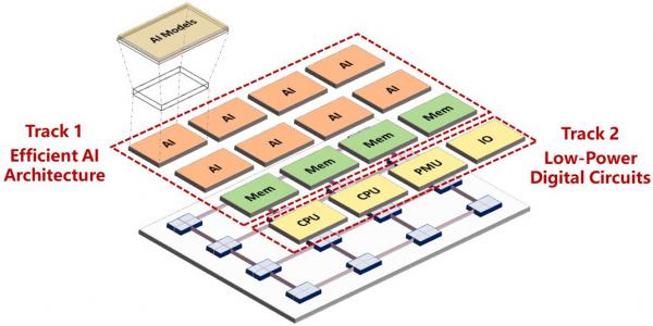 Research Theme Overview